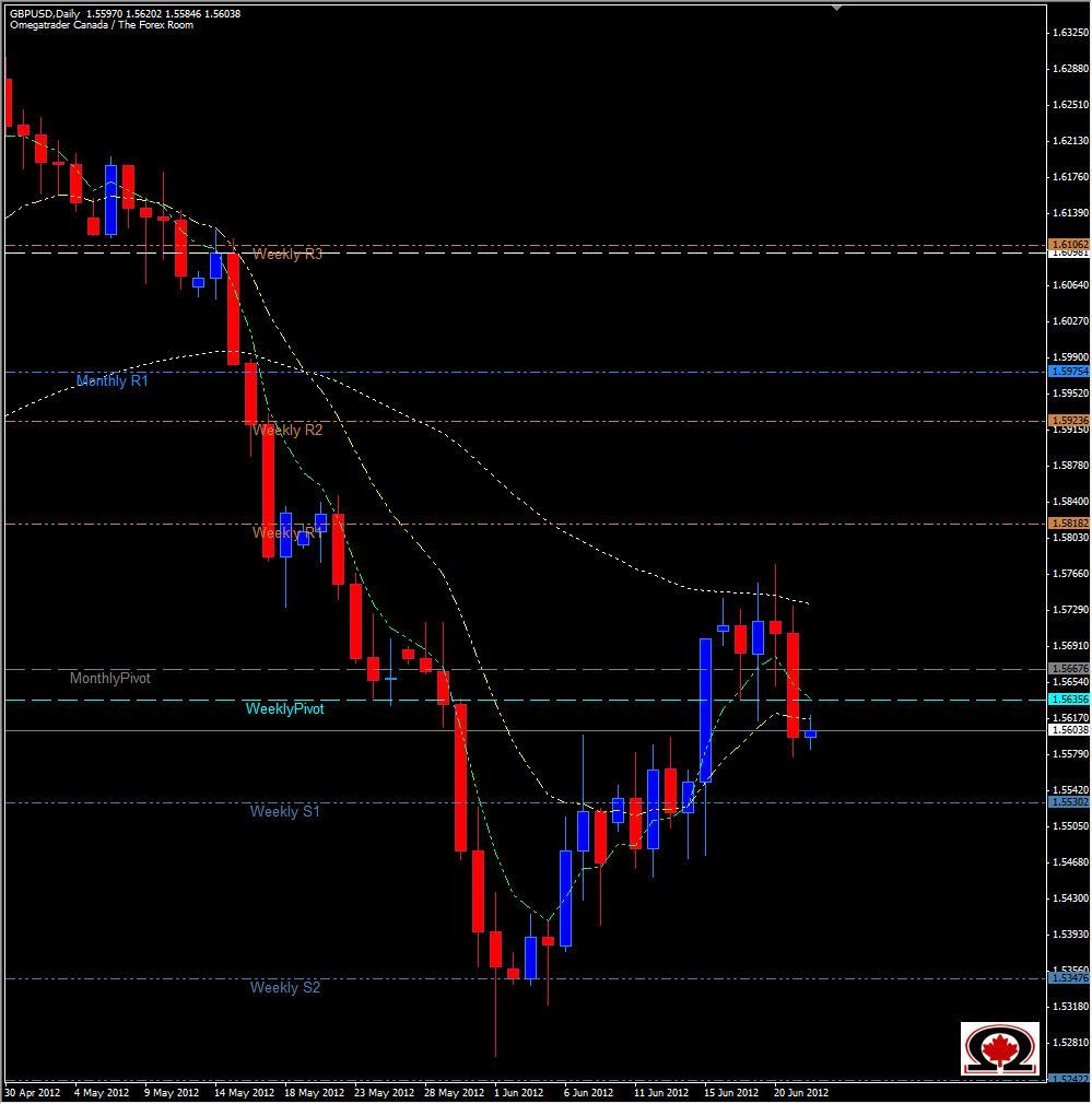 GBPUSD Daily 62212 GBPUSD Daily 62212